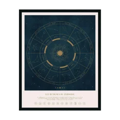 Sale Tableau MAP ASTRO coloris noir - Tableaux Et Affiches